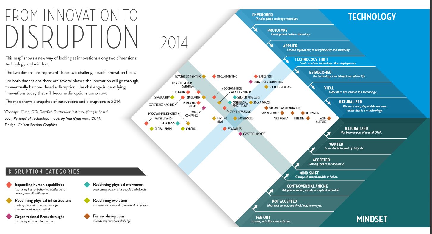GDI Disruption Map 2014. 2
