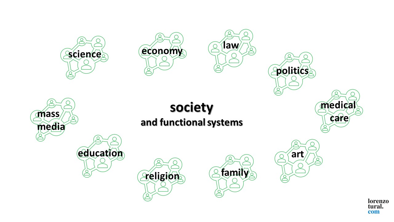 society functional systems 2